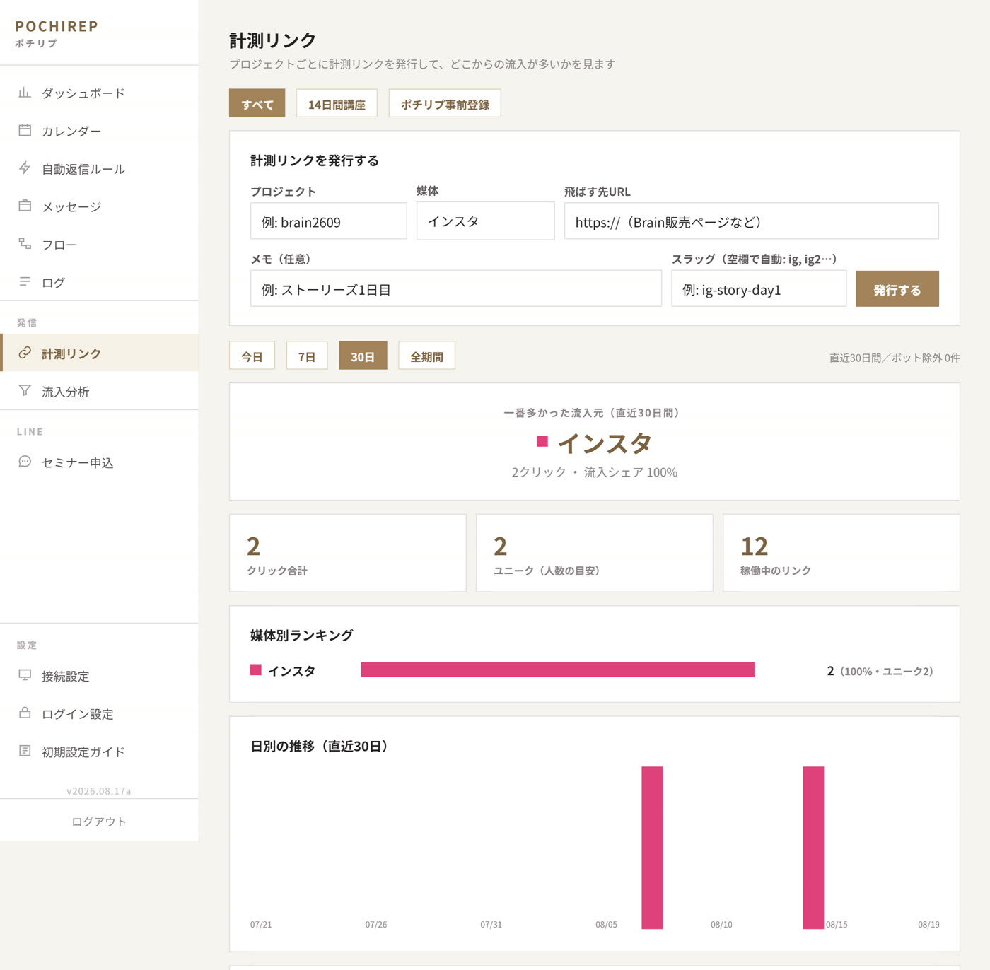 ポチリプの計測リンク画面。媒体別ランキングと日別推移のグラフ